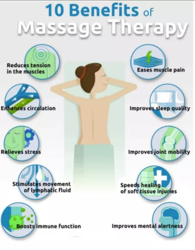 Benefits of Massage